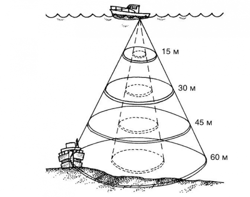 принцып работы эхолота
