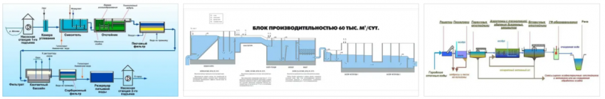 схемы очистки воды