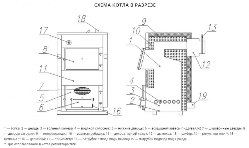 котел в разрезе