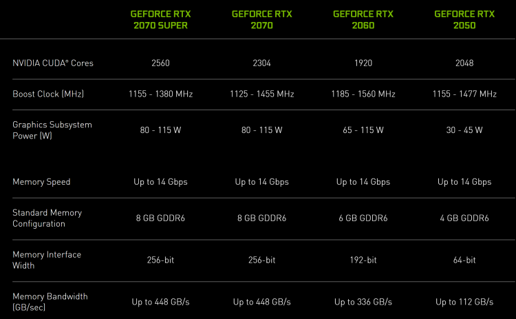 GeForce RTX 2050