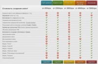 Снимок сайта webkitchen.kiev.ua