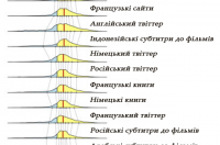 Ілюстрація: Dodds et al., PNAS/EpochTimes.com.ua