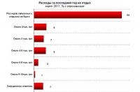 Полноценный отдых в 2011 году недоступен украинцам — R & B. Источник: rb.com.ua