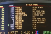 Китай перестане розкривати біржову інформацію в режимі реального часу (ВІДЕО)