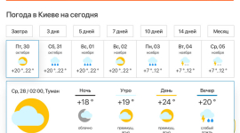 Интересно о молнии