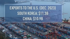 США обогнали Китай как главный экспортный рынок Южной Кореи