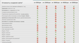 К кому обратиться по созданию сайта под ключ