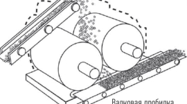 Разновидности дробилок и их краткие описания