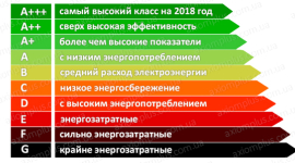 Повышение энергоэффективности зданий: распространенные меры