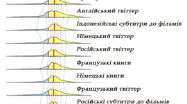 Исследователи составили рейтинг позитивных языков