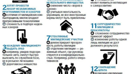 Реформа МВД: какие нововведения ждут украинскую милицию?