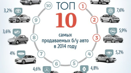 Які потримані автомобілі найпопулярніші серед українців?