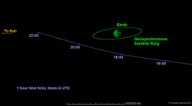 Сьогодні до Землі наблизиться 20-метровий астероїд