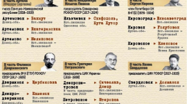 Які українські міста отримають нову назву