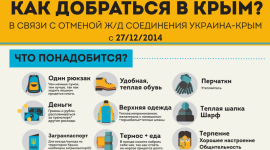 В мережі пишуть, як важко відтепер потрапити до Криму