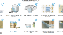 Особенности наружного утепления квартир от компании "Тепла Квартира"