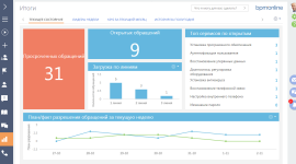 Организация HelpDesk для ускорения работы сервисной службы 
