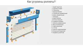 Защитные ролеты для безопасности дома, гаража или офиса