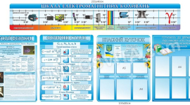 Трохи про інтер'єр шкільних класів