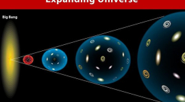 Новое исследование: скорость расширения вселенной больше ожидаемой