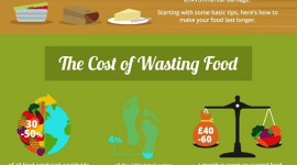 Как помочь продуктам оставаться свежими как можно дольше — инфографика