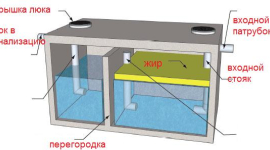 Как работают современные жироуловители