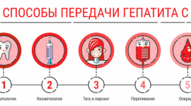 Лечение гепатита С в Украине