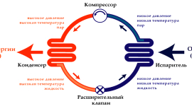 Преимущества теплового насоса для отопления дома