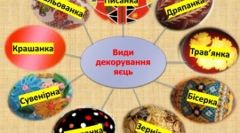Види писанок та їх орнаменти