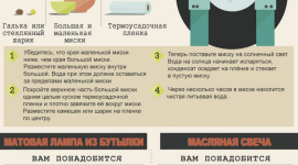 Як навчитися робити прості речі на випадок екстремальних ситуацій — інфографіка