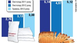 В Україні дешевшають харчові продукти