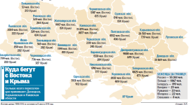 В яких областях України зупинилось найбільше переселенців?
