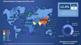 Microsoft отказывается от Internet Explorer 6