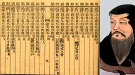 Китайський словник «Шовень» — актуальна давнина