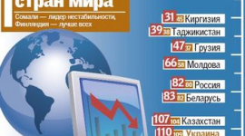 ТОП-2011 самых состоятельных и несостоятельных стран