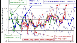 Стабілізація клімату та збереження цивілізації 