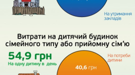 ЄС звертає увагу українців на права дітей 