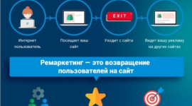 Преимущества настройки контекстной рекламы и google “под ключ”