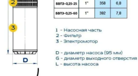 Плюсы и минусы погружных насосов для скважин и колодцев