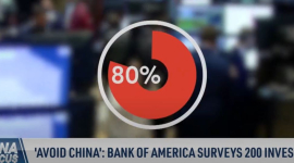 «Уникати Китаю»: Банк Америки провів опитування 200 інвесторів (ВІДЕО)
