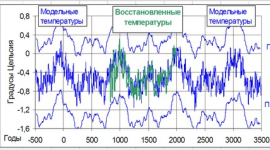 Прогноз чёрных полос в жизни природы и общества