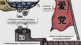 Европа смеётся над попытками китайской компартии распространять свою пропаганду за границей