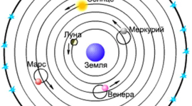 Гармонические колебания Вселенной (часть 2)