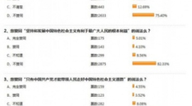 80% китайцев не верят в компартию — опрос