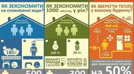 В сети распространяется инфографика о разумном потреблении ресурсов