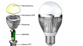 Світлодіодні лампочки Brille: які типи ламп бувають?