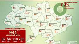 Когда с карты Украины исчезнут коммунистические названия?