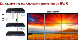 Виды HDMI контроллера видео