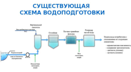 Очистка воды: фильтровальные материалы и проектирование очистных сооружений