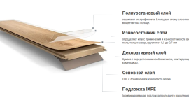 Что такое виниловая плитка для пола и какие преимущества она имеет?